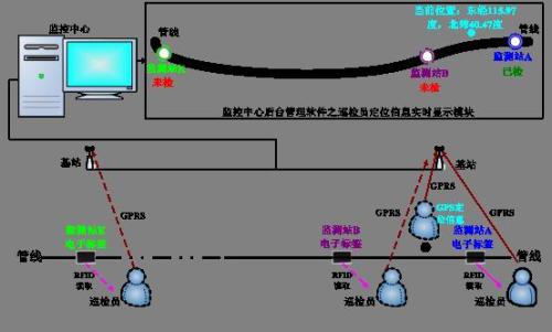 赤壁巡更系统八号