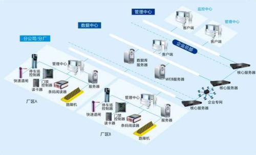 赤壁食堂收费管理系统七号