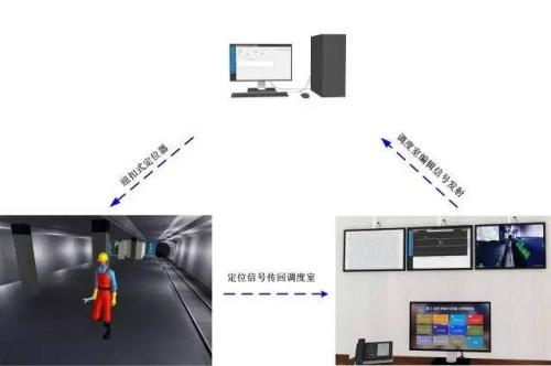 赤壁人员定位系统三号