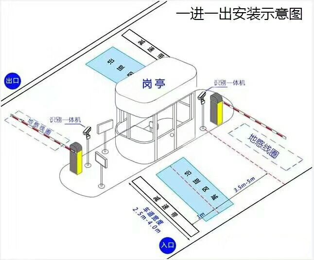 赤壁标准车牌识别系统安装图