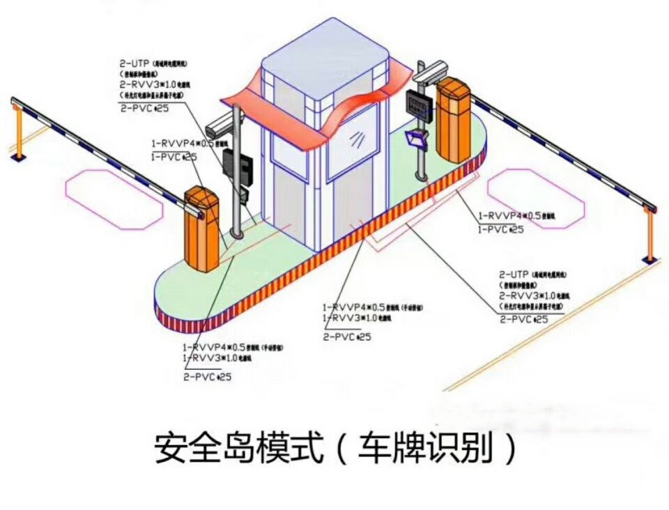 赤壁双通道带岗亭车牌识别