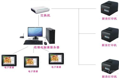 赤壁收银系统六号