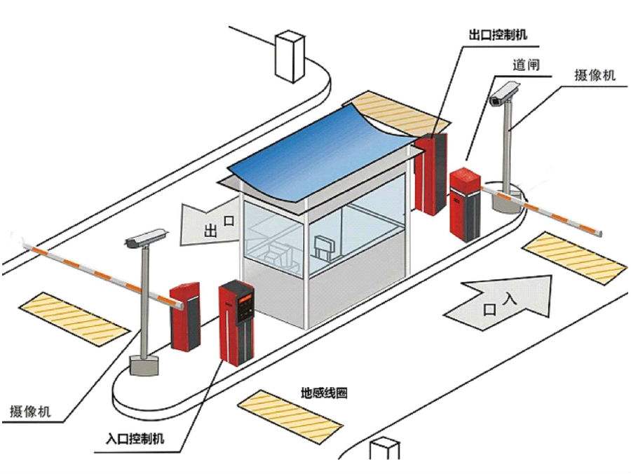 赤壁标准双通道刷卡停车系统安装示意